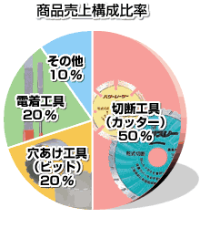 会社概要 会社案内 呉英製作所